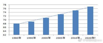 临淄人均收入最新爆料,最新数据揭秘区域经济活力